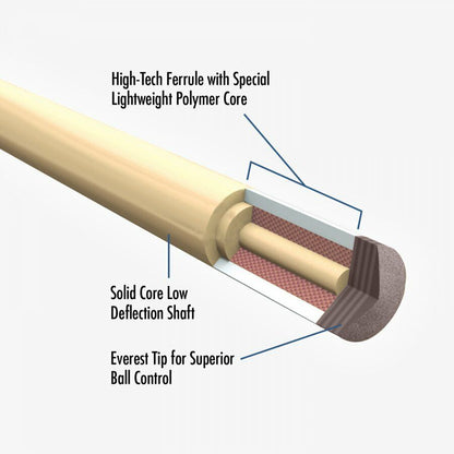 LUCASI LHF71 CUSTOM CUE UNILOC JOINT 11.75 MM BRAND NEW FREE SHIPPING FREE CASE