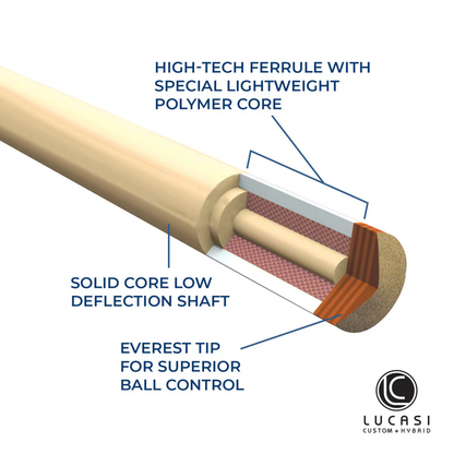 LUCASI LUX LZ2000SPB HUSTLER CUE ZERO FLEXPOINT UNILOC BRAND NEW FREE SHIPPING