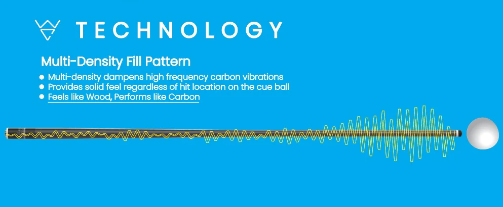 WHYTE CARBON FIBER ADPATER PECHAUER JOINT OTHERS AVAIL SHIPS FREE AND FREE TOOL